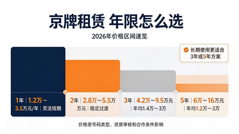 北京小牛京牌服务团队介绍